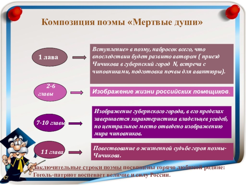 Портрет анализ произведения гоголя - тема, жанр, композиция