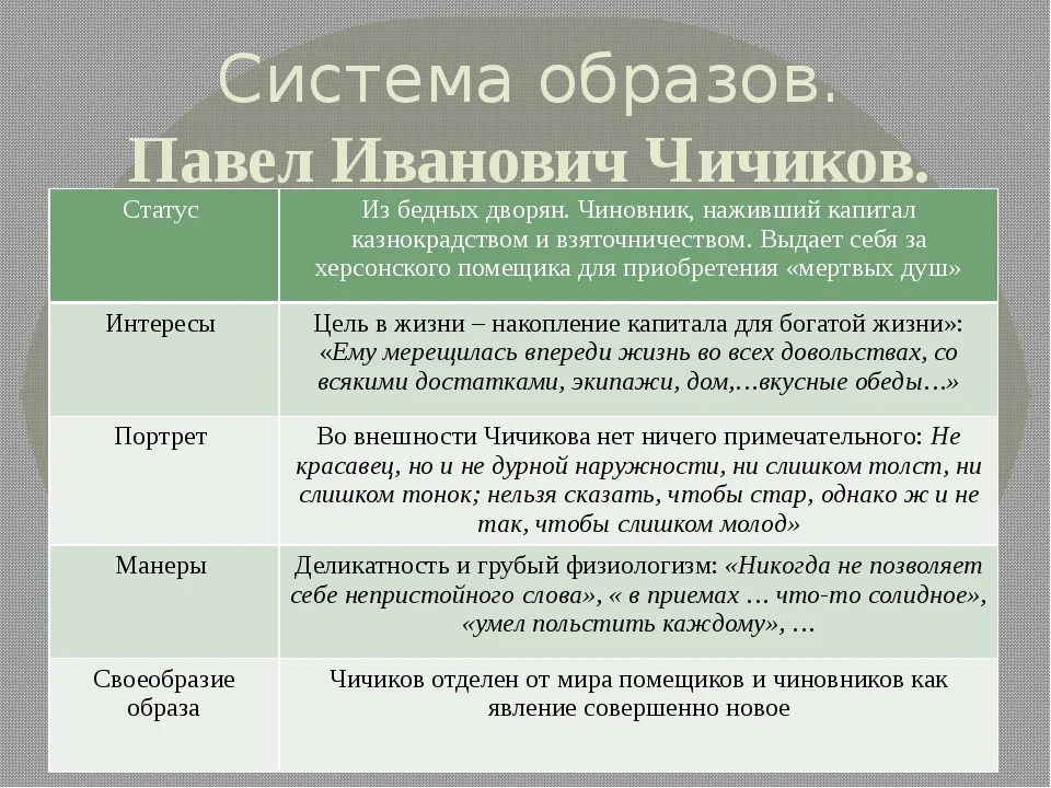 Образ чичикова в поэме мёртвые души - биография, детство