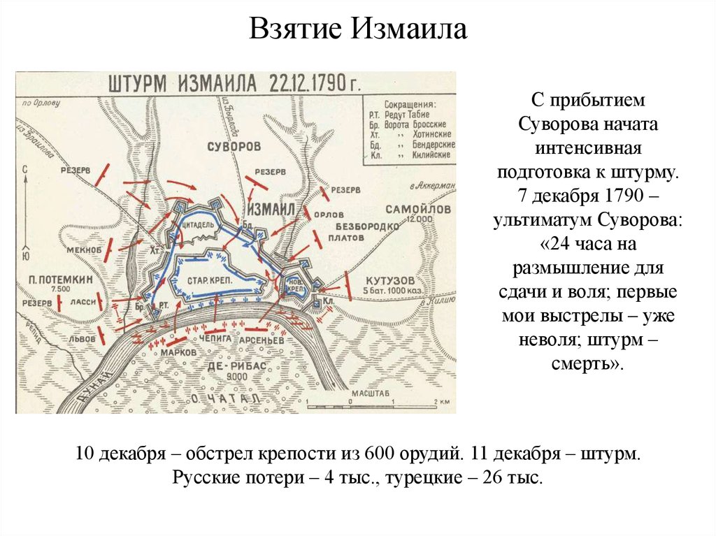 В чем державин видит основную ценность. "на взятие измаила". нужна помощь в учебе