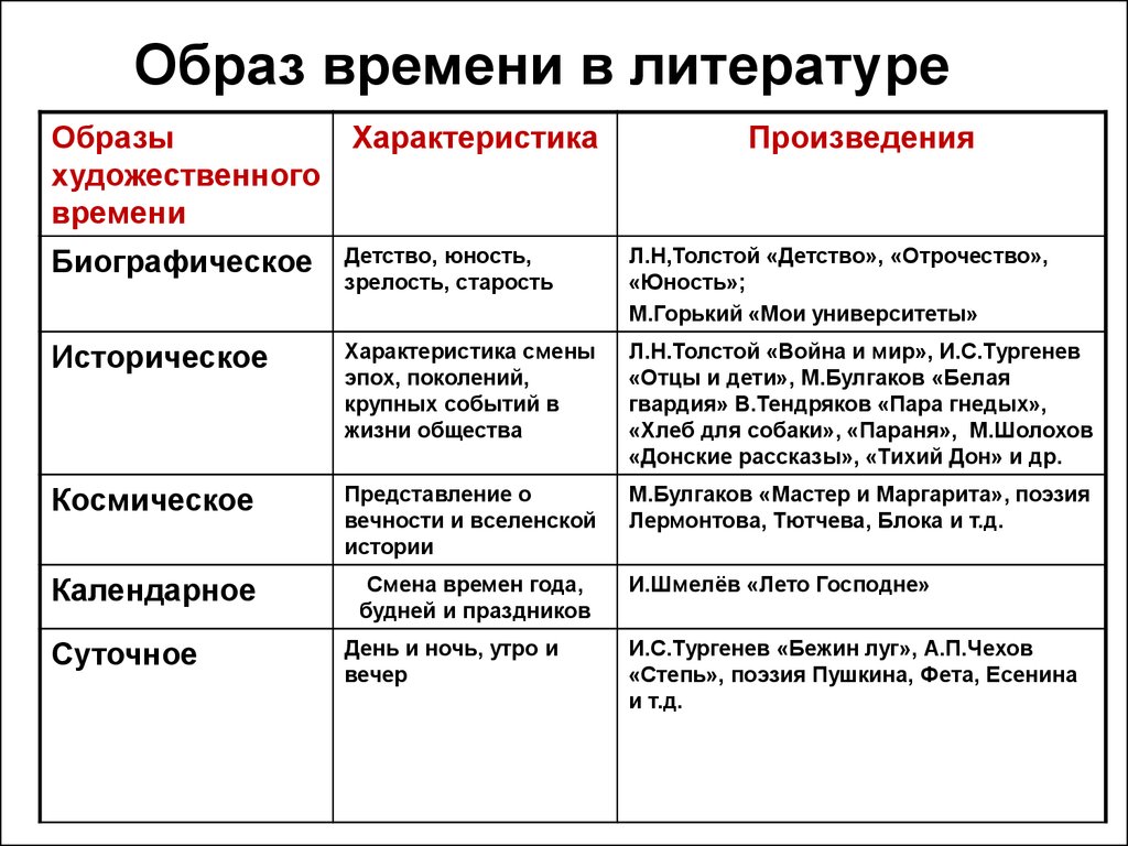 Конспект урока литературного чтения, 3 класс. пришвин «золотой луг»