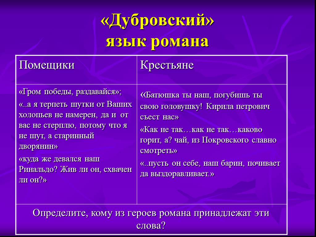 План рассказа «дубровский» по главам
