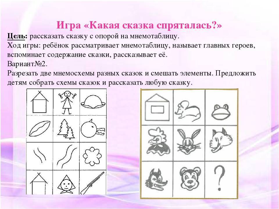 Конспект нод по развитию речи для детей старшей группы с использованием икт. пересказ рассказа г. а. скребицкого «пушок»