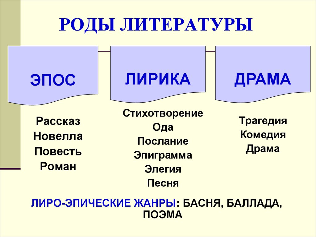 Желание: анализ стихотворения