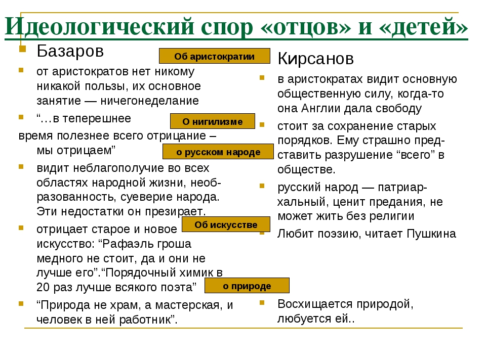 И. с. тургенев роман « отцы и дети » литература 10 класс тест 1. - презентация