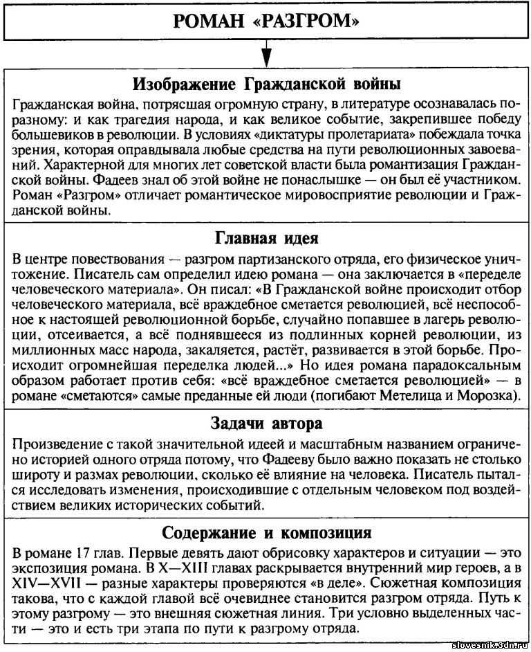 «разгром» краткое содержание за 6 минут и по главам за 20 минут