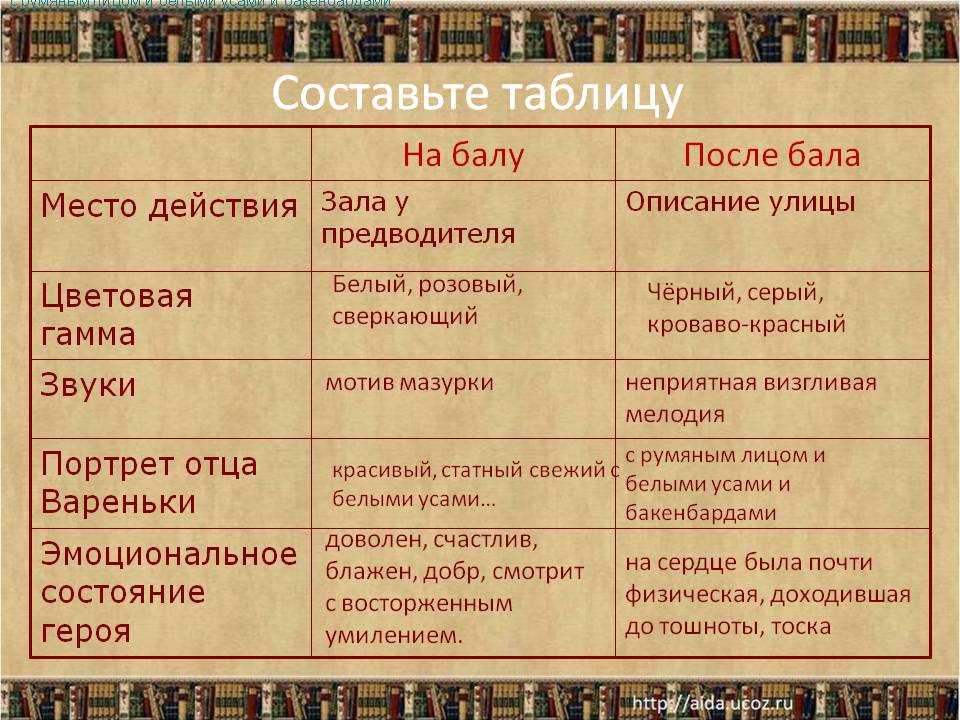 Загадочные мысли, окутывающие рассказ после бала — размышления о тайнах, страсти и предательствах