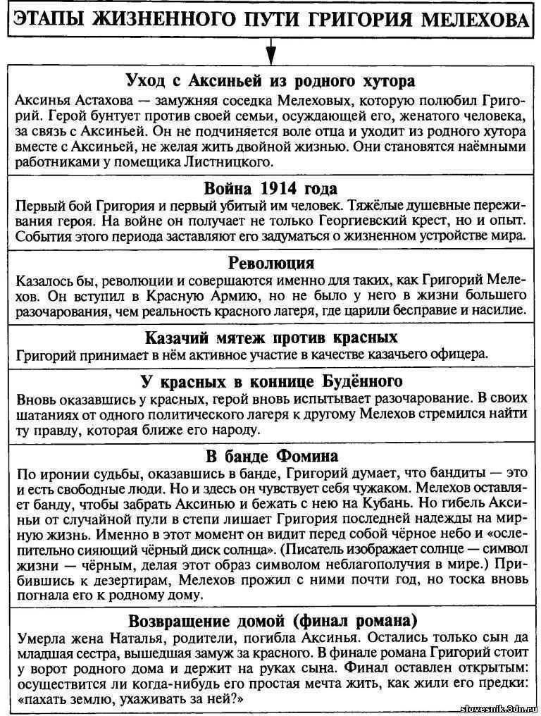 Анализ «тихий дон» шолохов
