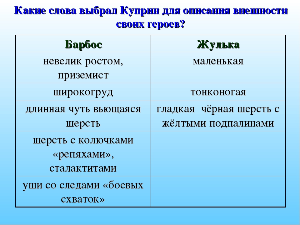 Читательский дневник «барбос и жулька» александра куприна
