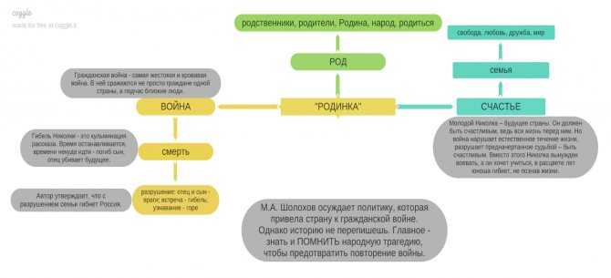 Смысл рассказа чужая кровь. м.а