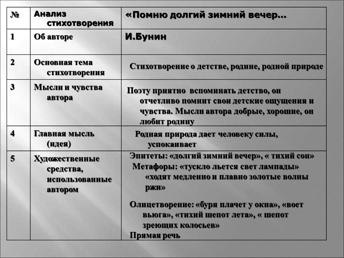 Слово иван бунин анализ