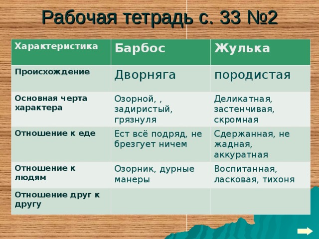 Понемногу: ответы на вопросы к рассказу "барбос и жулька" по литературному чтению 4 класс.