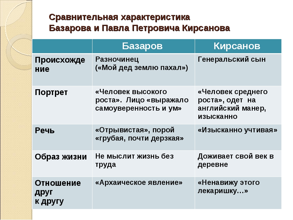 Дуэль базарова и павла петровича - причина, описание, итог