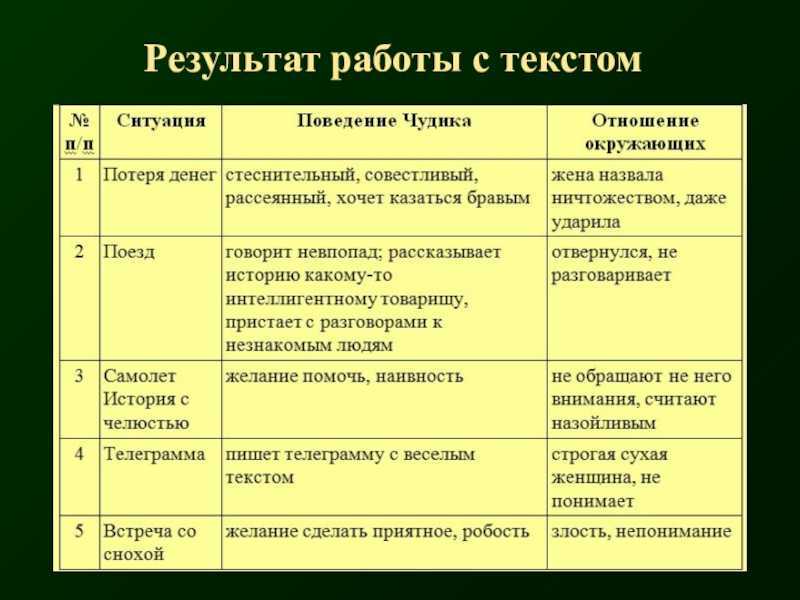 Чудик краткое содержание читать за несколько минут
