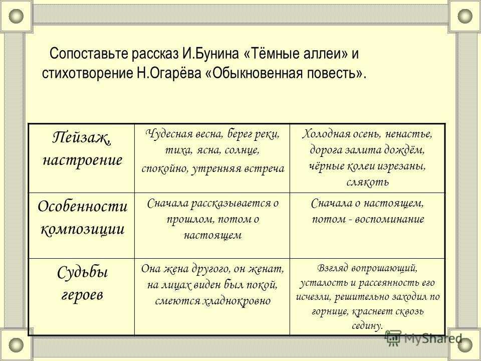 Почему любовь в произведениях бунина - трагическое чувство - по русскому языку и литературе