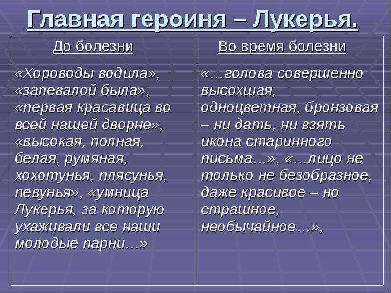 И с тургенев записки охотника краткое содержание 5 6 предложений