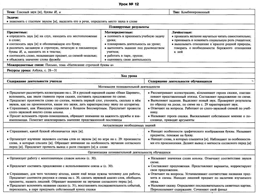 Технологическая карта урока чтения в 9 классе «н. м. рубцов «русский огонёк»