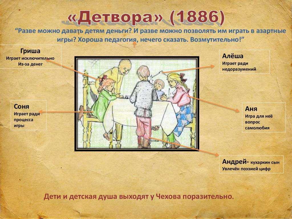 Реферат по литературе "дети и детство" в рассказах а.п.чехова" - уроки совы филиновны