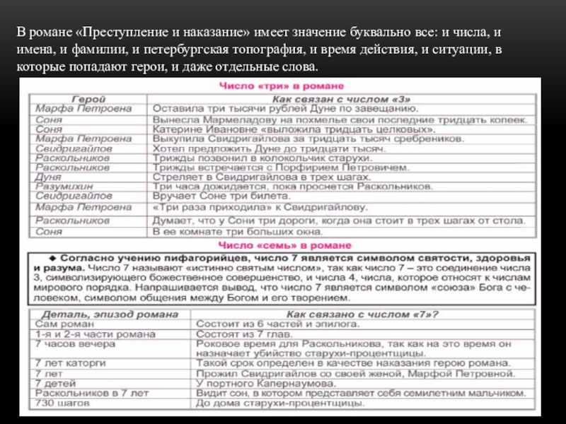 Идея романа преступление и наказание