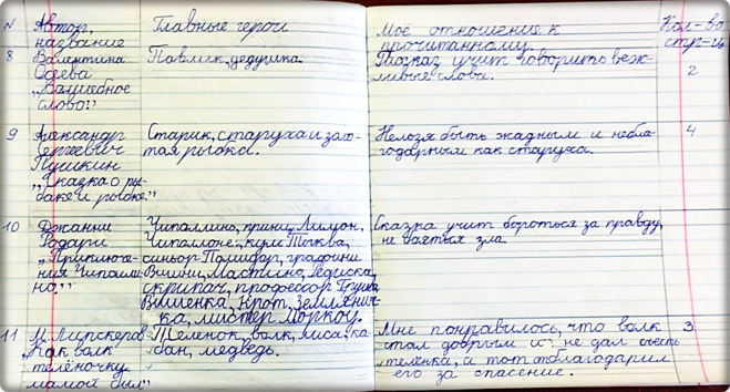 Константин паустовский рассказ кот ворюга читательский дневник