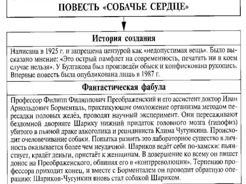 «собачье сердце», анализ повести булгакова