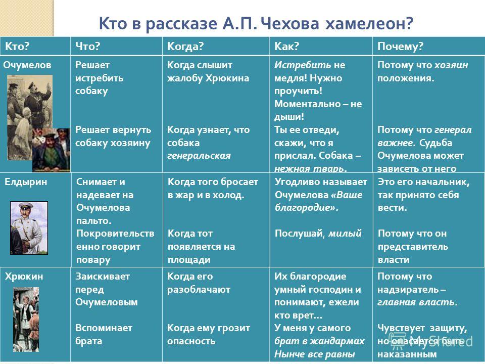 Авторское сочинение анализ рассказа в аптеке чехова - сочинить.ру