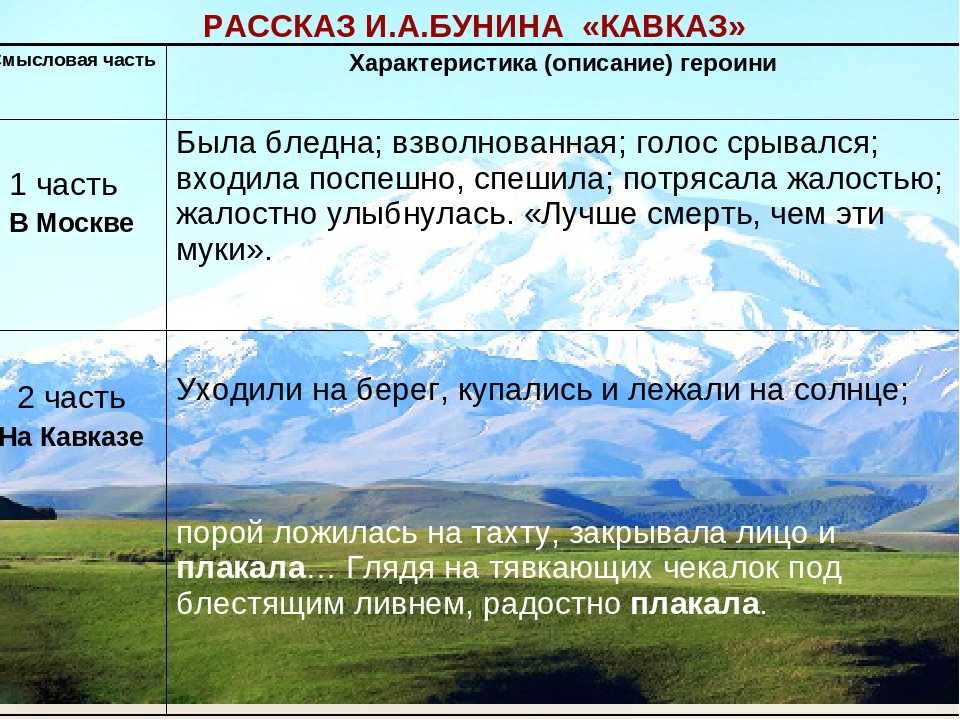 Анализ рассказа «кавказ» бунина — история создания и художественная ценность