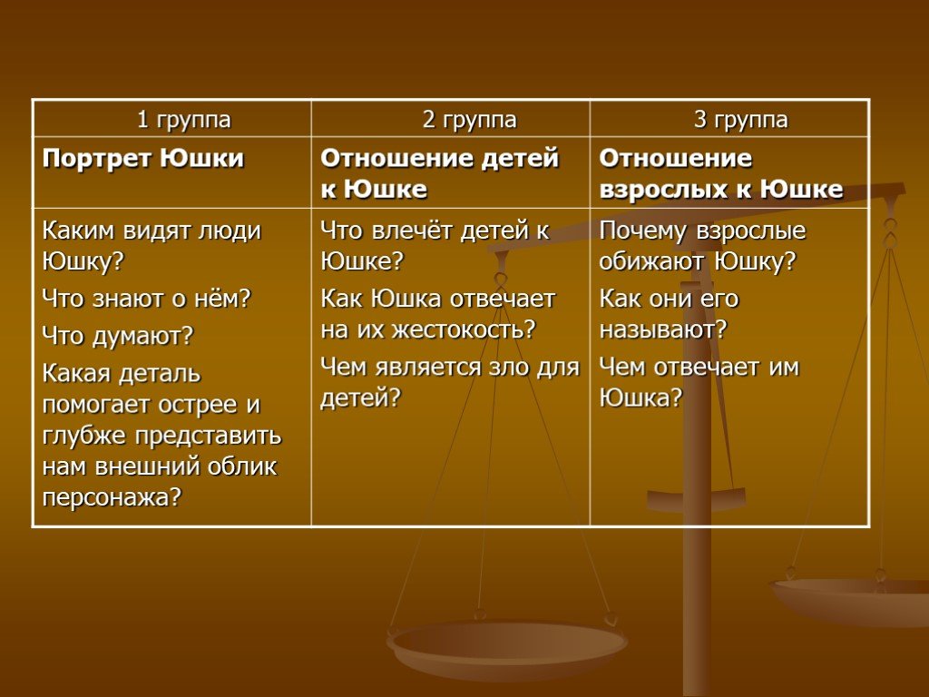 Осознание необходимости сопереживания в рассказе а. п. платонова «юшка» - коллекция сочинений 7 класс - сочинение по русской литературе - сочинение по зарубежной литературе - лучшие сочинения - сочинение на свободную тему