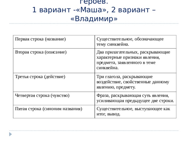 Синквейны по роману «дубровский» — лучшая инструкция по составлению