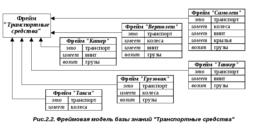 Исаак бабель. критика. прототипы героев "конармии"