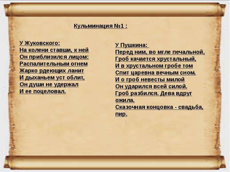 Урок 6: жуковский «спящая царевна» - 100urokov.ru