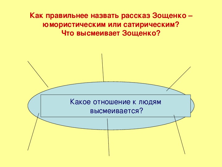 Зощенко история болезни для читательского дневника