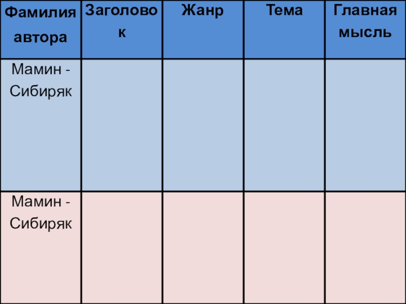 Кратко «приемыш» д. н. мамин-сибиряк
