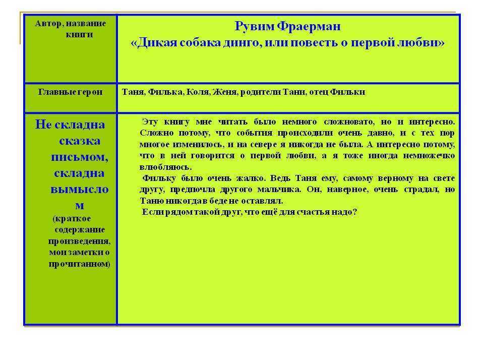 Краткое содержание орден чехова за 2 минуты пересказ сюжета