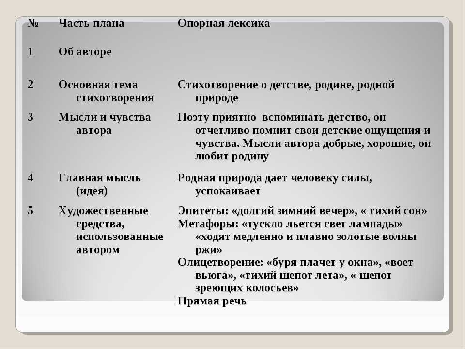 Бунин слово стих анализ
