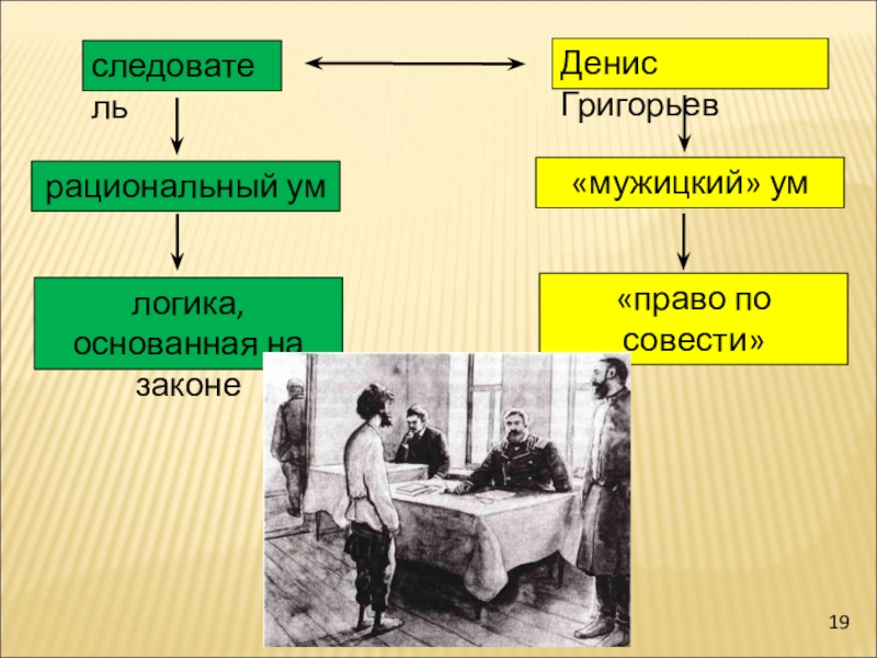 Чехов "злоумышленник": описание, герои, анализ рассказ. а.п