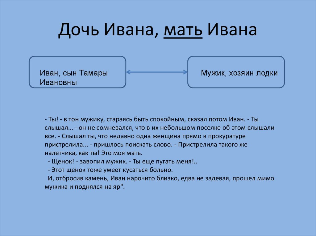 Отзыв на произведение в.г. распутина "дочь ивана, мать ивана"