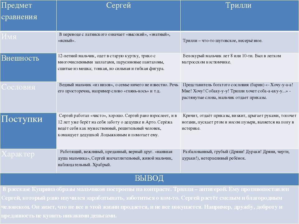 Белый пудель план рассказа - граматика и образование на pisanino.ru