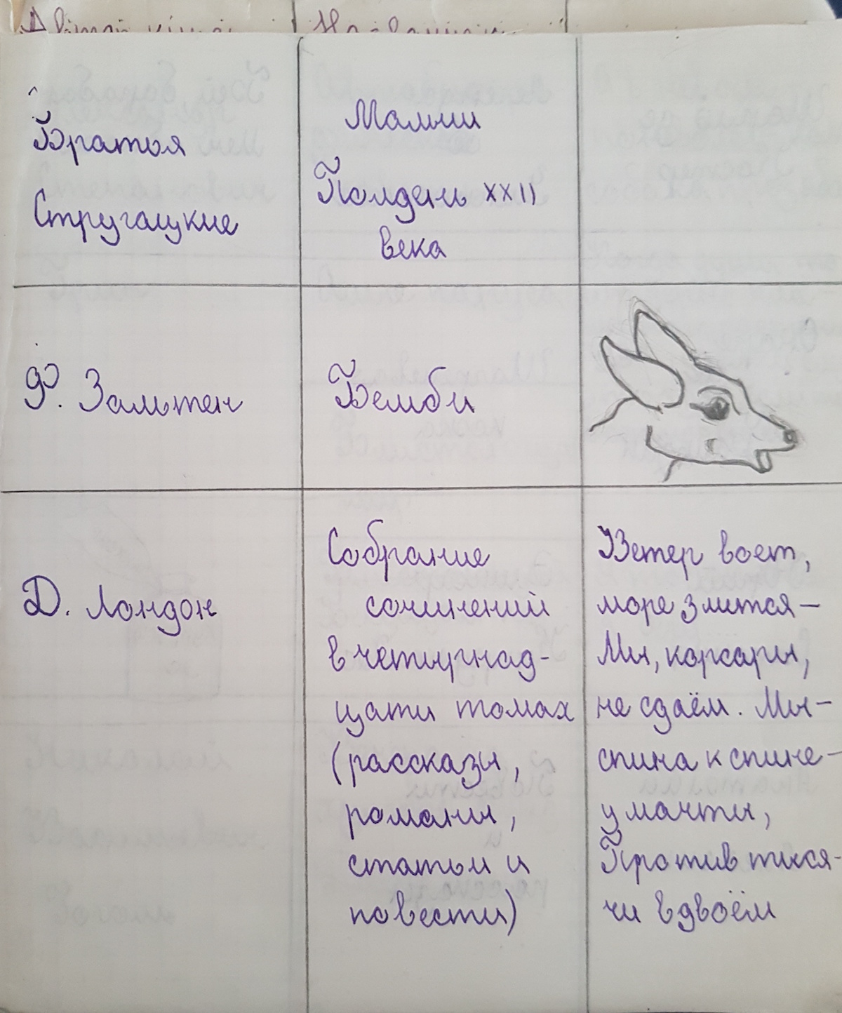 Читательский дневник чуковского тараканище главная мысль. детская литература