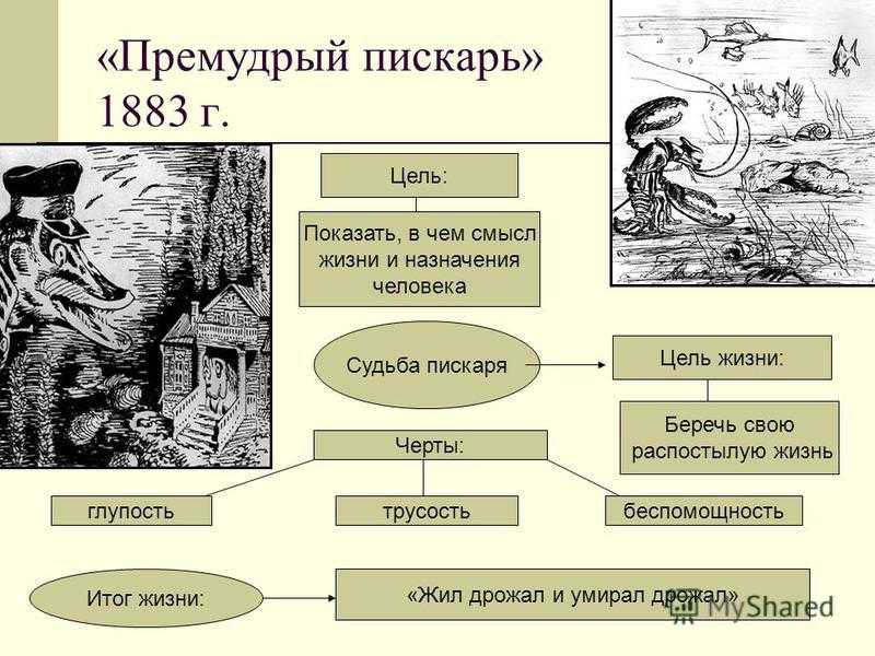 Анализ «премудрый пескарь» салтыков-щедрин