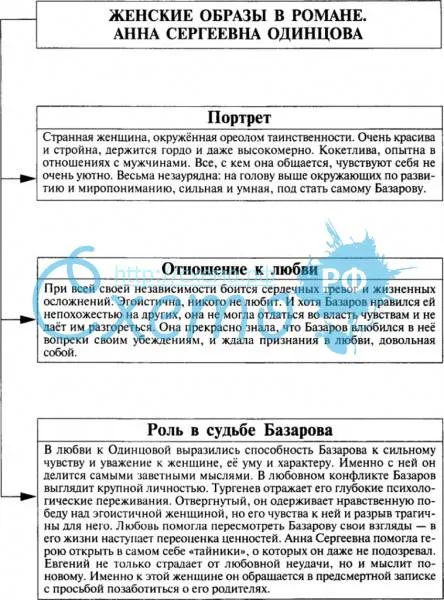 Образ анны сергеевны одинцовой из произведения «отцы и дети»