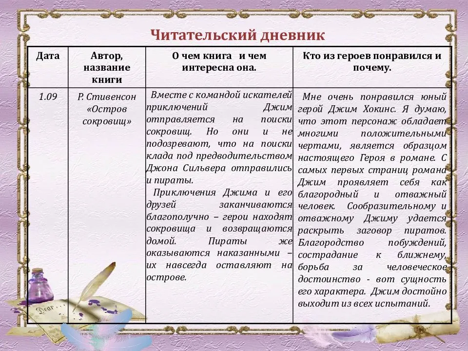 Крапивин летящие сказки краткое содержание для читательского дневника - граматика и образование на pisanino.ru