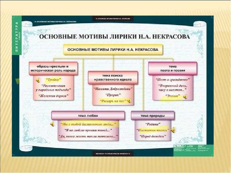 «рождество избы» н. клюев