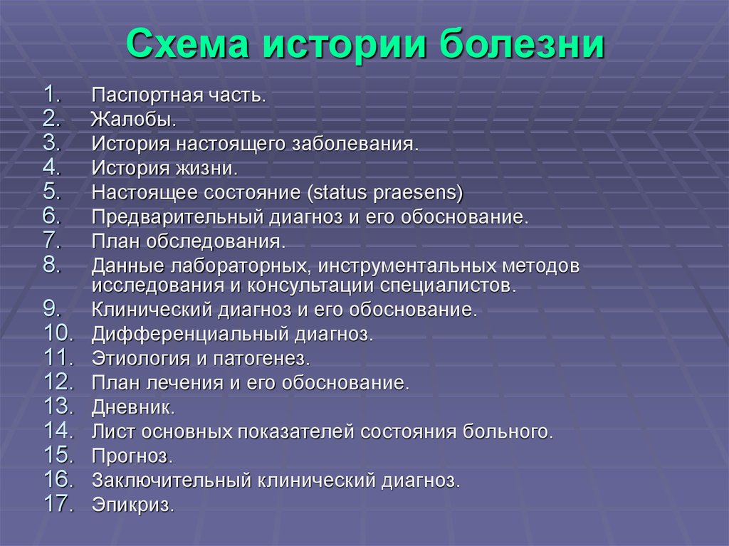 История болезни зощенко: как написать план рассказа