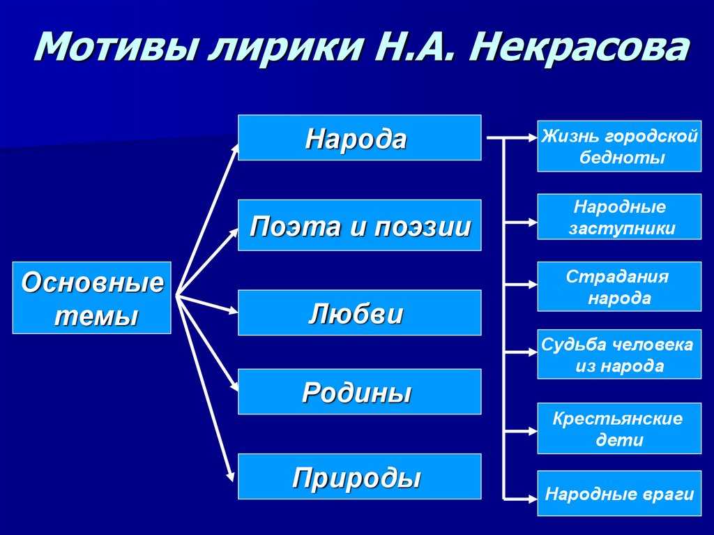 Анализ стихотворения "элегия", некрасов. тема стихотворения "элегия" некрасова. стихотворение «элегия» («пускай нам говорит изменчивая мода…») н.а. некрасова. восприятие, толкование, оценка