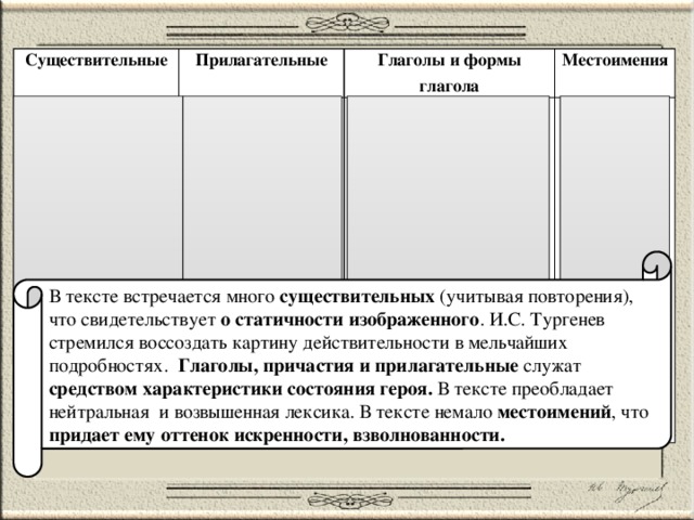 Урок «лингвистический анализ стихотворения и.с. тургенева в прозе «нищий»