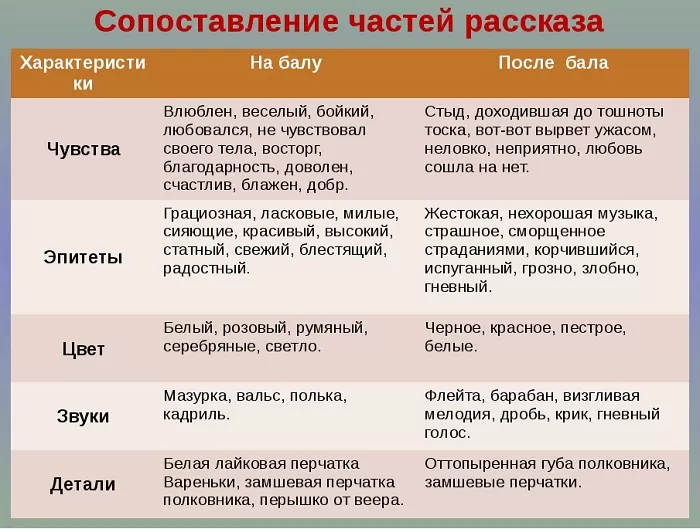 Cочинение полковник на балу и после бала, его поведение