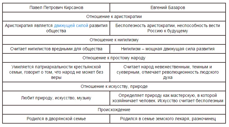 Тургенева «отцы и дети. кому был посвящен роман и.с.тургенева «отцы и дети какому критику посвящены отцы и дети