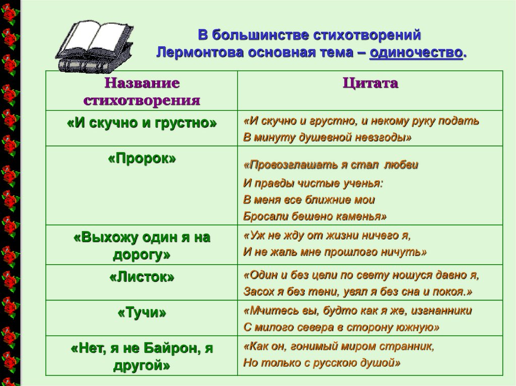 Михаил лермонтов. стихотворение "один среди людского шума" лермонтов михаил юрьевич один среди людского шума история создания