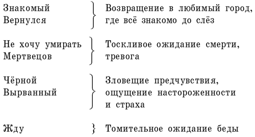 Петербург в лирике о. э. мандельштама : сочинение : литература и русский язык