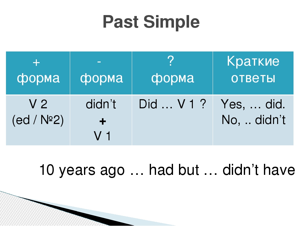 Как правильно писать сочинения: с чего начать, структура сочинений